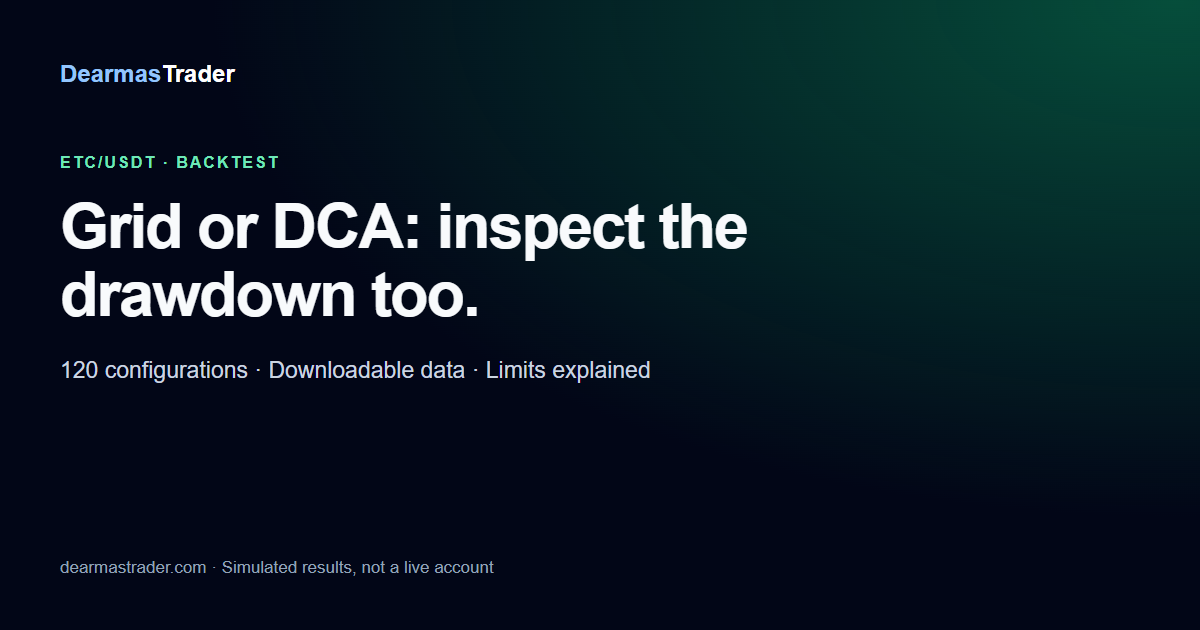 Grid or DCA: lessons from 120 ETC backtests